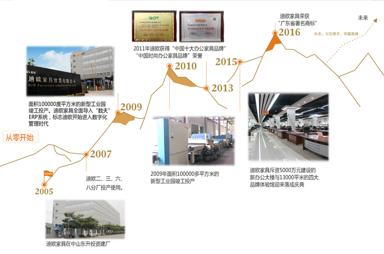 中山迪欧家具实业有限公司